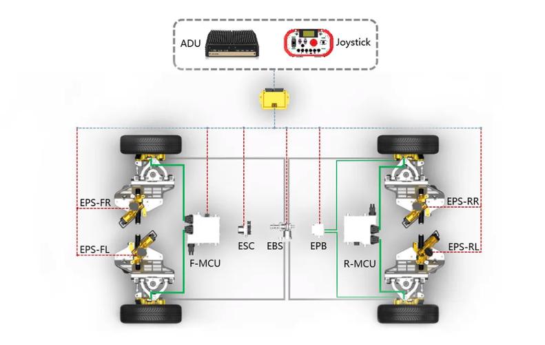 线控底盘：自动驾驶的基石（线控底盘是什么意思）