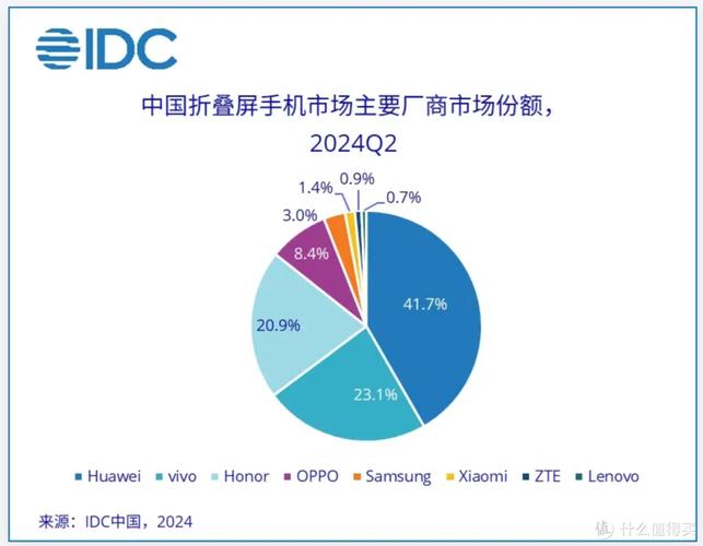 市场格局与品牌博弈(市场和品牌)