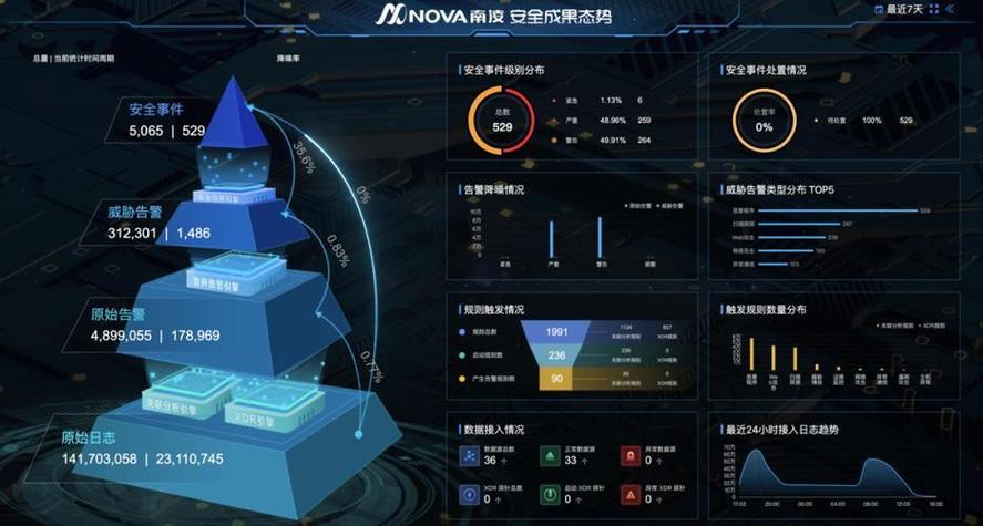 诺基亚AI金融设计解析(诺基亚项目)