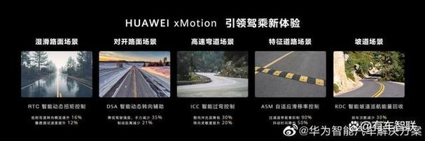 关于华为ADS2.0“遥遥领先”？的信息