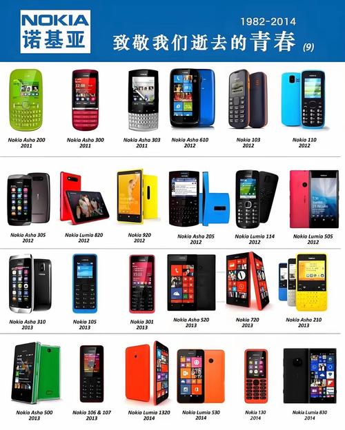 诺基亚功能机vs老年机对比（诺基亚老年机是什么型号）