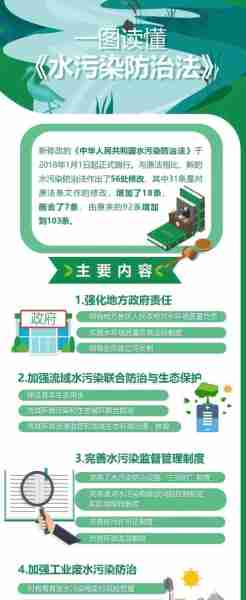 治境境技技治术污(环境治理技术手段)