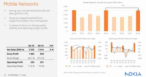 诺基亚AI算法应用解析（诺基亚数据分析）