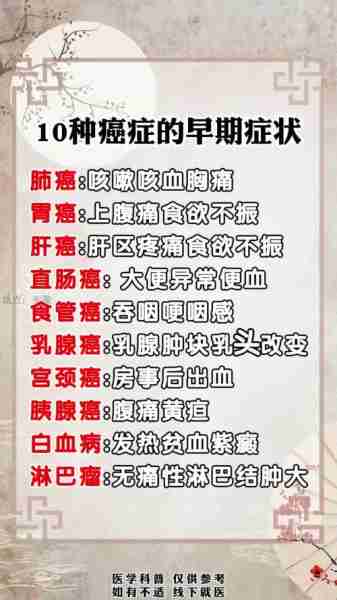 癌癌早早癌期（早期癌包括）