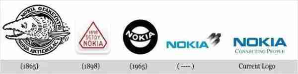 诺基亚品牌标识演变史（诺基亚logo进化史）