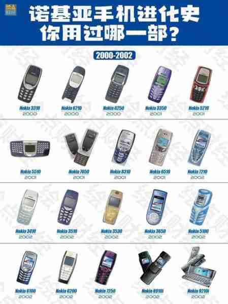 诺基亚品牌授权合作史（诺基亚公司产品）