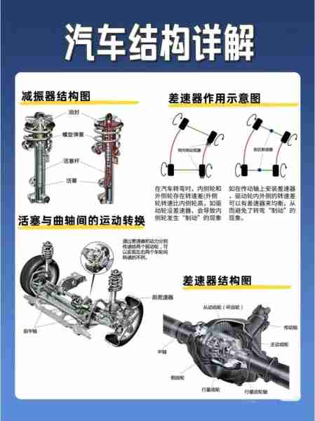 技解术车解解工行解的简单介绍