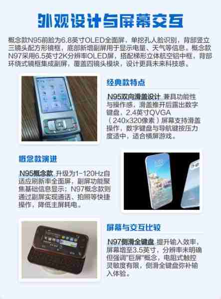 诺基亚定制版vs标准版对比（诺基亚定制款）