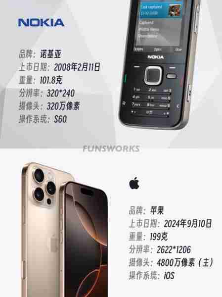 诺基亚国行vs港行机型对比（诺基亚n86国行和港版）