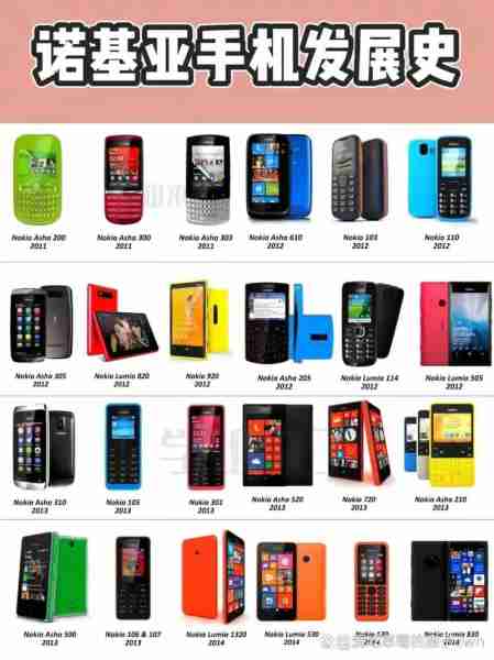 诺基亚从功能到智能之路（诺基亚从功能到智能之路）