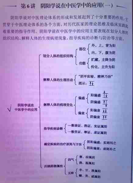 础理础基识基理入（基础理论和基础知识）