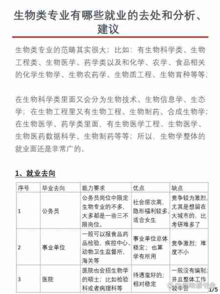 物科史历物历展生（历史物理生物就业前景）