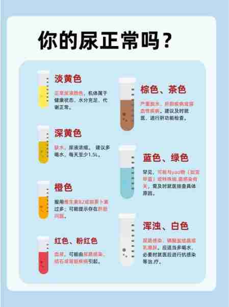 尿识识理理病识(尿液理学检查的临床意义)