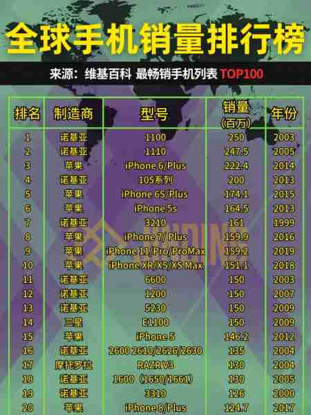 诺基亚合约机使用指南（诺基亚合同）