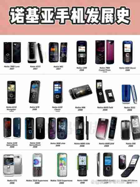 诺基亚芯片技术发展历程（诺基亚芯片供应商）