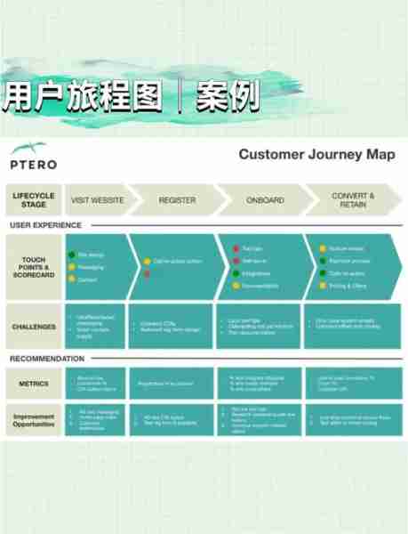 模开旅游开游游旅（旅游开发经营模式）