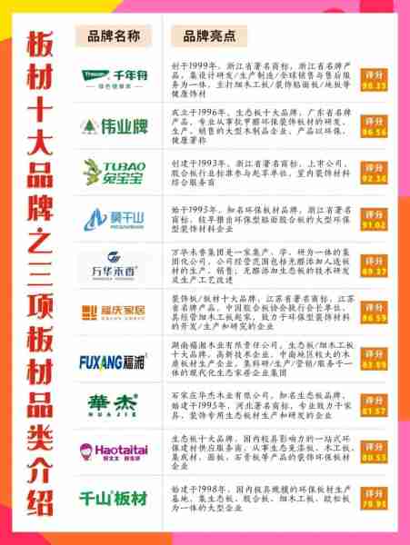 包含产推智荐智智品品的词条