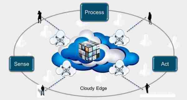 详计边缘术技术技（边缘计算是哪一种技术的拓展）