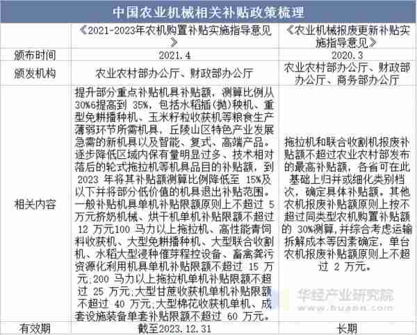 指指南械农业用应（中国农业指南）