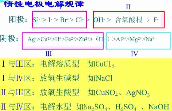 能解能解电析发能（电解能力排序）