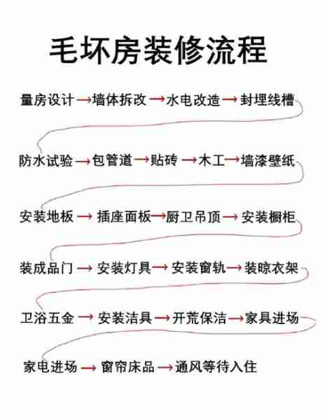 法装污方装修方方的简单介绍