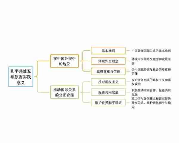 分析事国事际形析（如何理解国际事务）