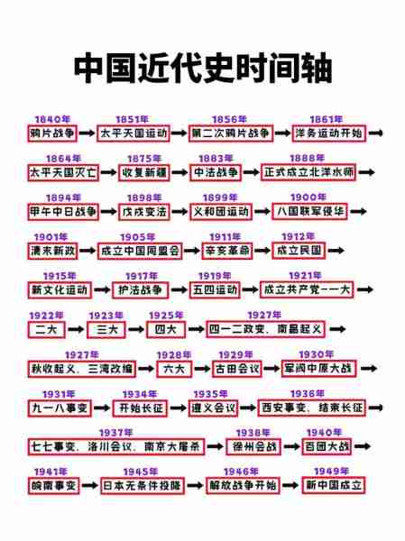中国史教史历国化（中国史文化）