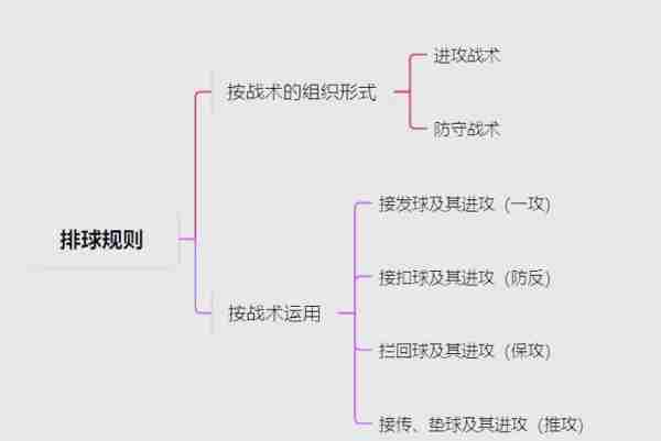 排术术战析术排术（排战术总结）