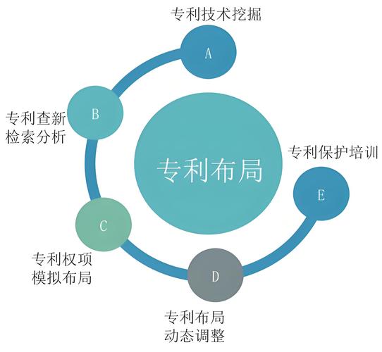 国际专利布局策略_国际专利组织