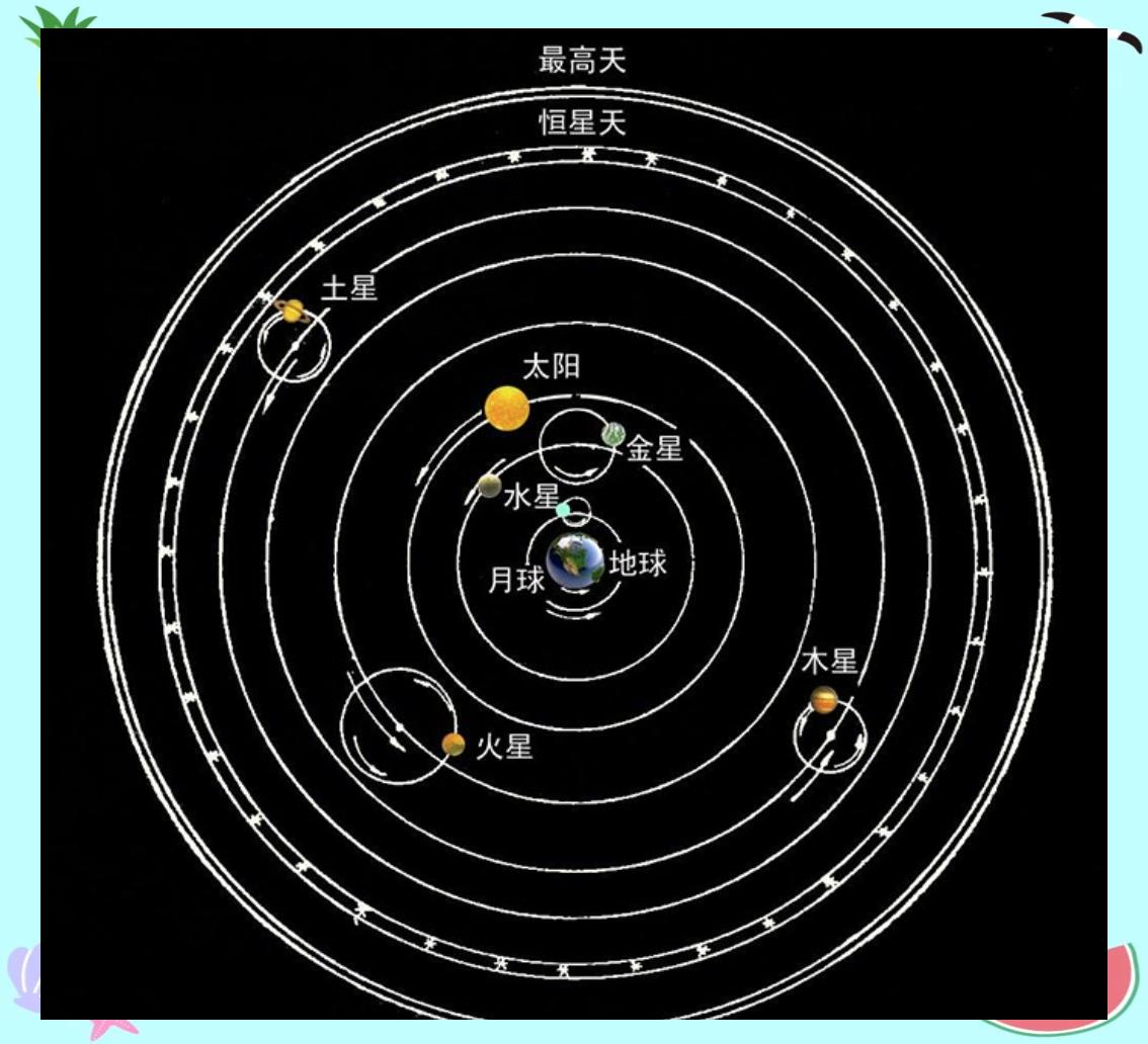 占星术的天文学基础_占星术的内容 占星术的天文学基础_占星术的内容