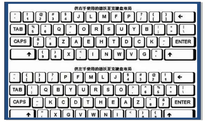 键盘布局为何是QWERTY?_键盘布局选择哪个 键盘布局为何是QWERTY?_键盘布局选择哪个