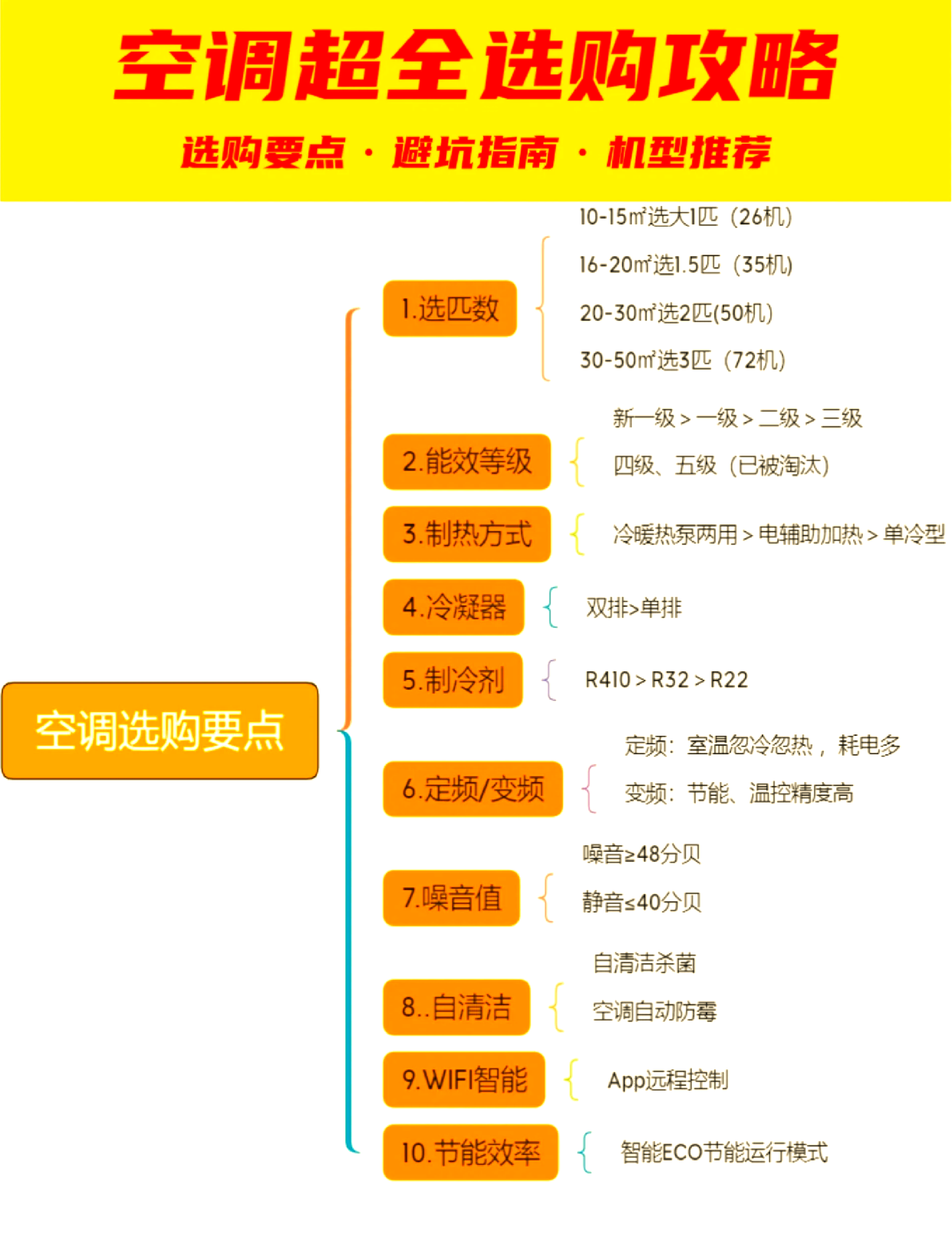 空调改变人类历史_空调的诞生帮助人们解决了什么问题 空调改变人类历史_空调的诞生帮助人们解决了什么问题