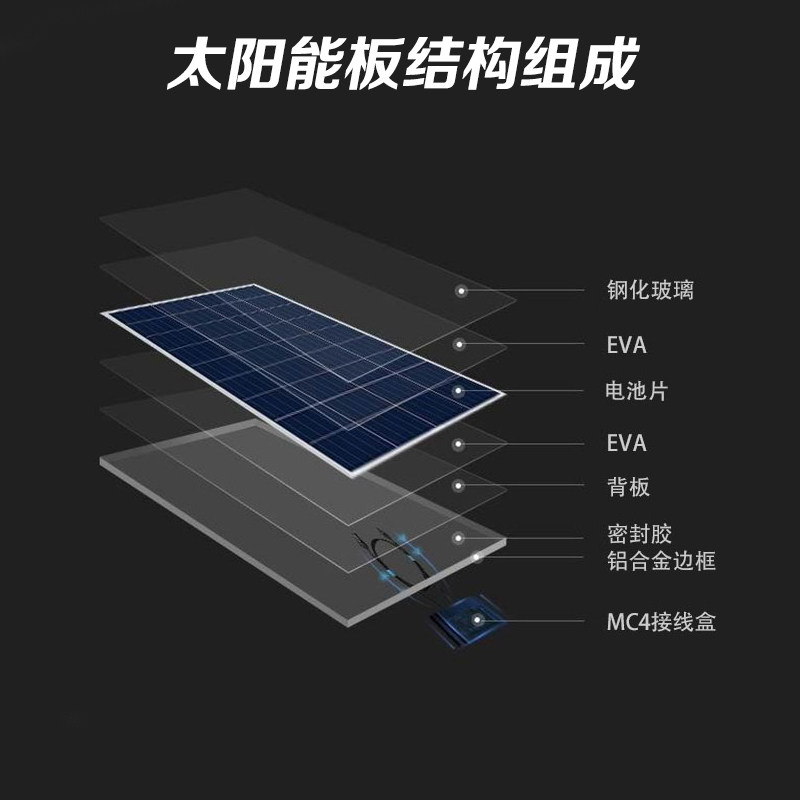 太阳能电池板原理_太阳能电池板原理动画 太阳能电池板原理_太阳能电池板原理动画