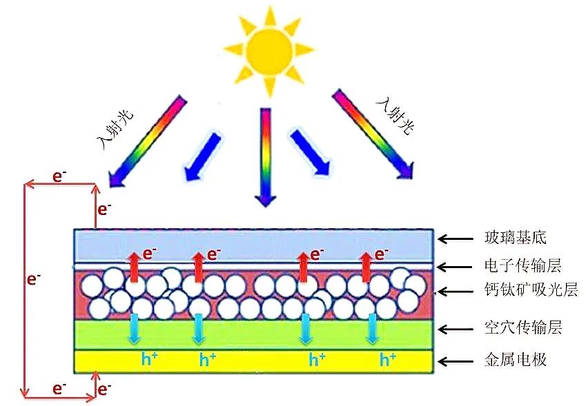 太阳能电池板原理_太阳能电池板原理动画 太阳能电池板原理_太阳能电池板原理动画