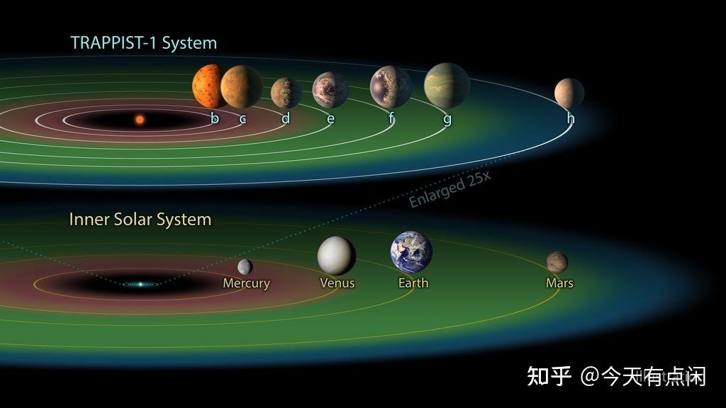 星期与行星的关联_星期日和星